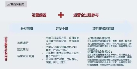 綠維文旅林峰 構建文旅開發(fā)運營全過程管理顧問咨詢新模式
